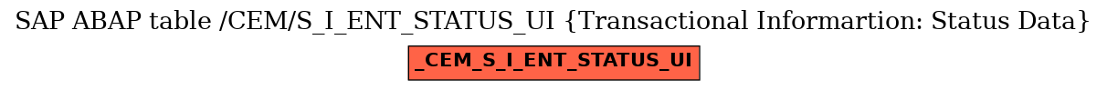 E-R Diagram for table /CEM/S_I_ENT_STATUS_UI (Transactional Informartion: Status Data)