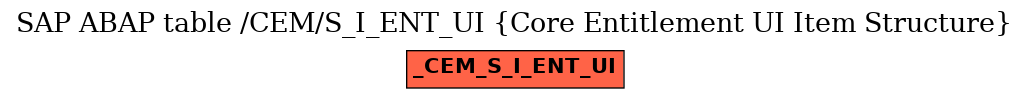 E-R Diagram for table /CEM/S_I_ENT_UI (Core Entitlement UI Item Structure)