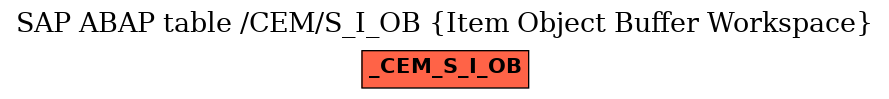 E-R Diagram for table /CEM/S_I_OB (Item Object Buffer Workspace)