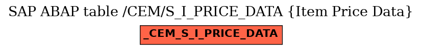 E-R Diagram for table /CEM/S_I_PRICE_DATA (Item Price Data)