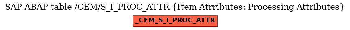 E-R Diagram for table /CEM/S_I_PROC_ATTR (Item Atrributes: Processing Attributes)