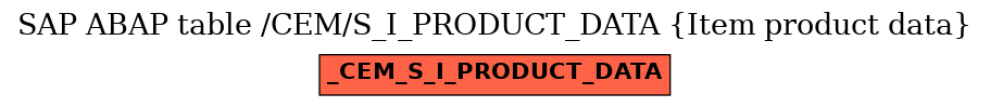 E-R Diagram for table /CEM/S_I_PRODUCT_DATA (Item product data)