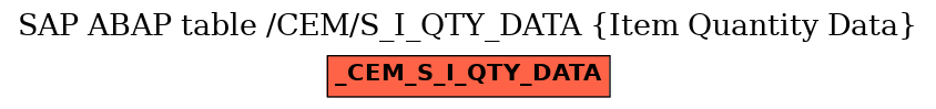 E-R Diagram for table /CEM/S_I_QTY_DATA (Item Quantity Data)