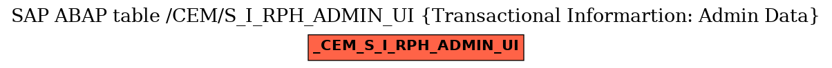 E-R Diagram for table /CEM/S_I_RPH_ADMIN_UI (Transactional Informartion: Admin Data)