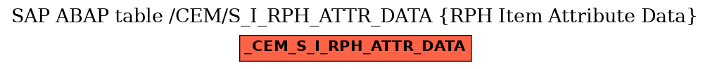 E-R Diagram for table /CEM/S_I_RPH_ATTR_DATA (RPH Item Attribute Data)