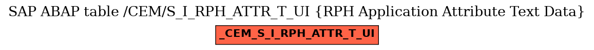 E-R Diagram for table /CEM/S_I_RPH_ATTR_T_UI (RPH Application Attribute Text Data)