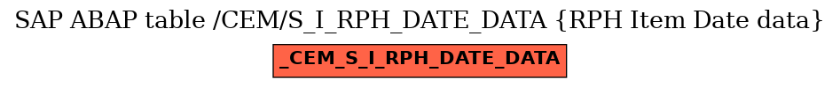 E-R Diagram for table /CEM/S_I_RPH_DATE_DATA (RPH Item Date data)