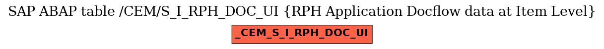 E-R Diagram for table /CEM/S_I_RPH_DOC_UI (RPH Application Docflow data at Item Level)