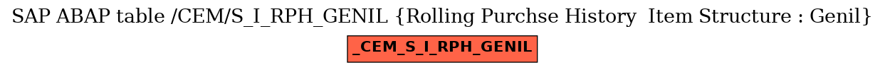 E-R Diagram for table /CEM/S_I_RPH_GENIL (Rolling Purchse History  Item Structure : Genil)