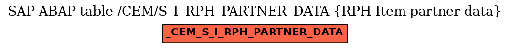 E-R Diagram for table /CEM/S_I_RPH_PARTNER_DATA (RPH Item partner data)