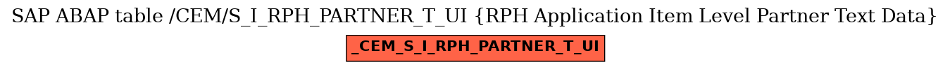 E-R Diagram for table /CEM/S_I_RPH_PARTNER_T_UI (RPH Application Item Level Partner Text Data)