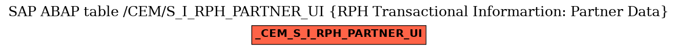 E-R Diagram for table /CEM/S_I_RPH_PARTNER_UI (RPH Transactional Informartion: Partner Data)