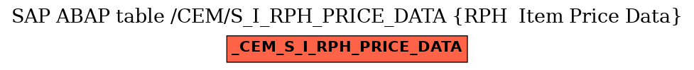 E-R Diagram for table /CEM/S_I_RPH_PRICE_DATA (RPH  Item Price Data)