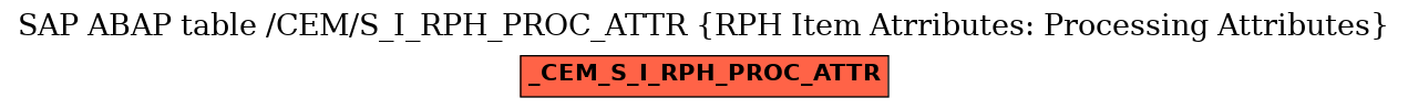 E-R Diagram for table /CEM/S_I_RPH_PROC_ATTR (RPH Item Atrributes: Processing Attributes)