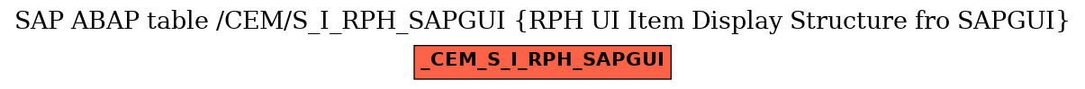 E-R Diagram for table /CEM/S_I_RPH_SAPGUI (RPH UI Item Display Structure fro SAPGUI)