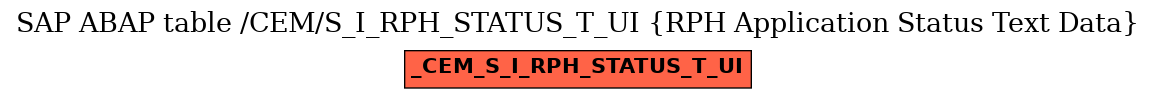 E-R Diagram for table /CEM/S_I_RPH_STATUS_T_UI (RPH Application Status Text Data)