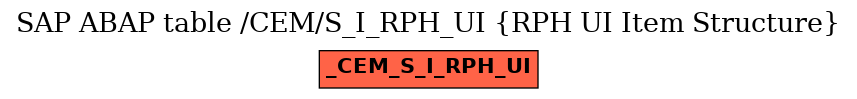 E-R Diagram for table /CEM/S_I_RPH_UI (RPH UI Item Structure)