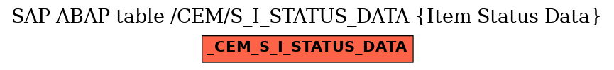 E-R Diagram for table /CEM/S_I_STATUS_DATA (Item Status Data)