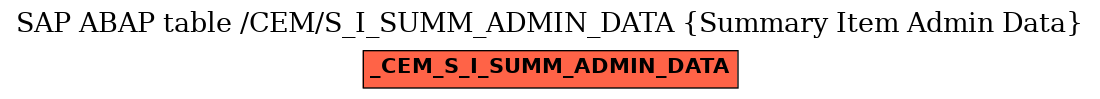 E-R Diagram for table /CEM/S_I_SUMM_ADMIN_DATA (Summary Item Admin Data)