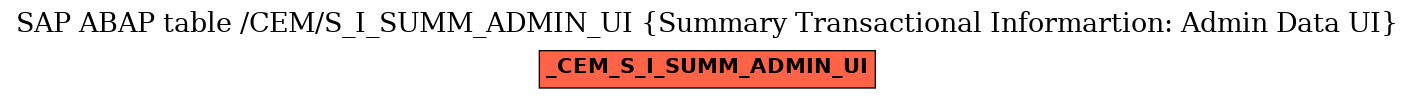 E-R Diagram for table /CEM/S_I_SUMM_ADMIN_UI (Summary Transactional Informartion: Admin Data UI)