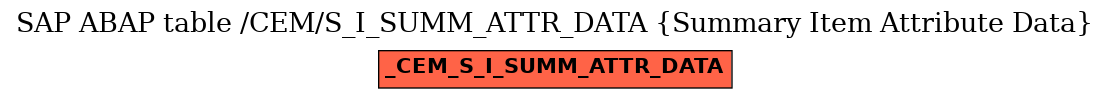 E-R Diagram for table /CEM/S_I_SUMM_ATTR_DATA (Summary Item Attribute Data)
