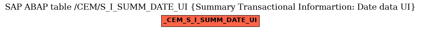 E-R Diagram for table /CEM/S_I_SUMM_DATE_UI (Summary Transactional Informartion: Date data UI)
