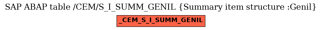 E-R Diagram for table /CEM/S_I_SUMM_GENIL (Summary item structure :Genil)