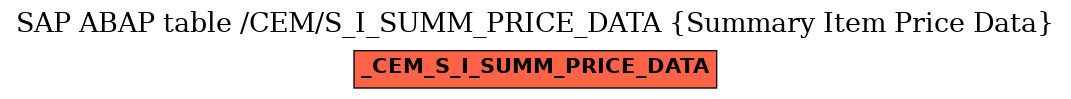 E-R Diagram for table /CEM/S_I_SUMM_PRICE_DATA (Summary Item Price Data)
