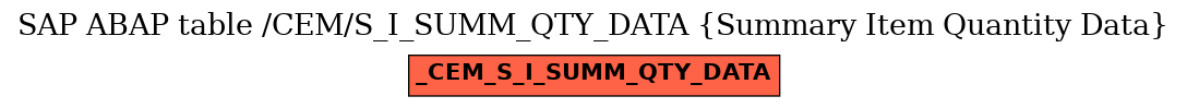 E-R Diagram for table /CEM/S_I_SUMM_QTY_DATA (Summary Item Quantity Data)