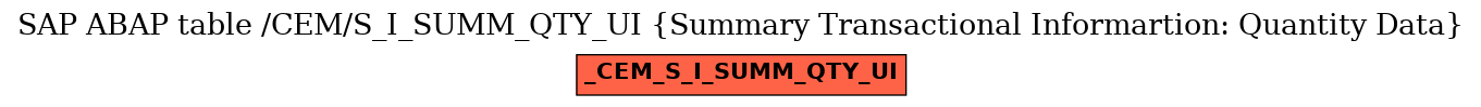 E-R Diagram for table /CEM/S_I_SUMM_QTY_UI (Summary Transactional Informartion: Quantity Data)