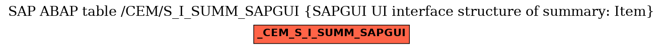 E-R Diagram for table /CEM/S_I_SUMM_SAPGUI (SAPGUI UI interface structure of summary: Item)