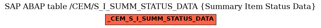 E-R Diagram for table /CEM/S_I_SUMM_STATUS_DATA (Summary Item Status Data)