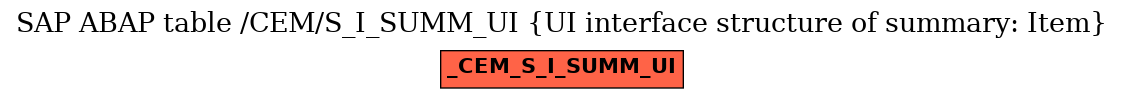 E-R Diagram for table /CEM/S_I_SUMM_UI (UI interface structure of summary: Item)