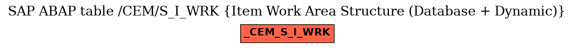 E-R Diagram for table /CEM/S_I_WRK (Item Work Area Structure (Database + Dynamic))