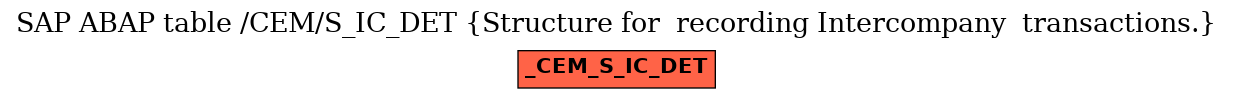 E-R Diagram for table /CEM/S_IC_DET (Structure for  recording Intercompany  transactions.)