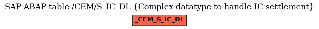 E-R Diagram for table /CEM/S_IC_DL (Complex datatype to handle IC settlement)