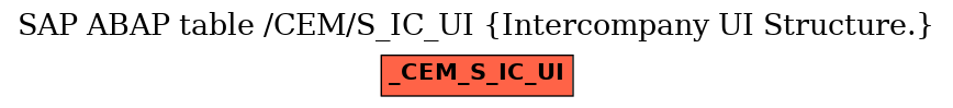E-R Diagram for table /CEM/S_IC_UI (Intercompany UI Structure.)