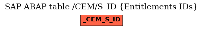 E-R Diagram for table /CEM/S_ID (Entitlements IDs)