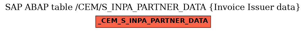 E-R Diagram for table /CEM/S_INPA_PARTNER_DATA (Invoice Issuer data)