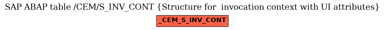 E-R Diagram for table /CEM/S_INV_CONT (Structure for  invocation context with UI attributes)