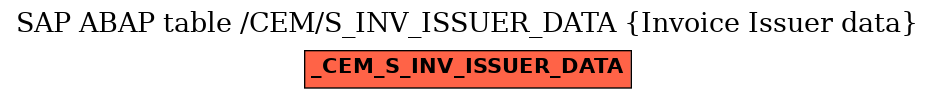 E-R Diagram for table /CEM/S_INV_ISSUER_DATA (Invoice Issuer data)