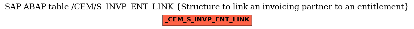 E-R Diagram for table /CEM/S_INVP_ENT_LINK (Structure to link an invoicing partner to an entitlement)