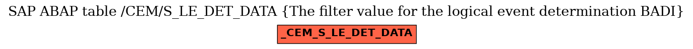 E-R Diagram for table /CEM/S_LE_DET_DATA (The filter value for the logical event determination BADI)