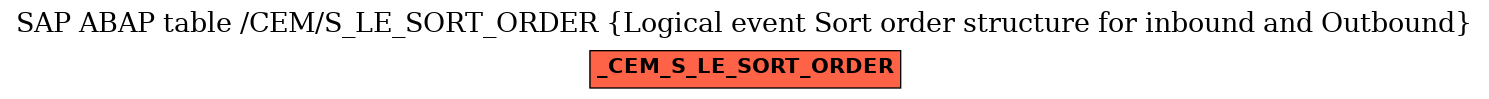 E-R Diagram for table /CEM/S_LE_SORT_ORDER (Logical event Sort order structure for inbound and Outbound)