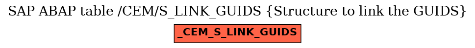 E-R Diagram for table /CEM/S_LINK_GUIDS (Structure to link the GUIDS)