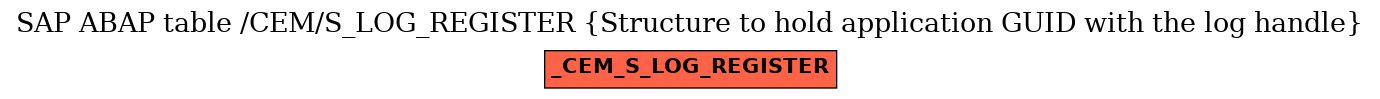 E-R Diagram for table /CEM/S_LOG_REGISTER (Structure to hold application GUID with the log handle)