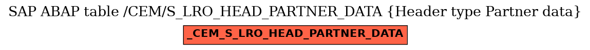 E-R Diagram for table /CEM/S_LRO_HEAD_PARTNER_DATA (Header type Partner data)