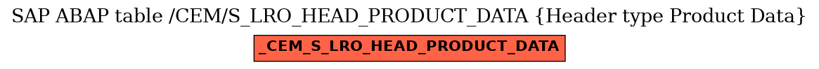 E-R Diagram for table /CEM/S_LRO_HEAD_PRODUCT_DATA (Header type Product Data)