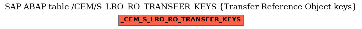 E-R Diagram for table /CEM/S_LRO_RO_TRANSFER_KEYS (Transfer Reference Object keys)