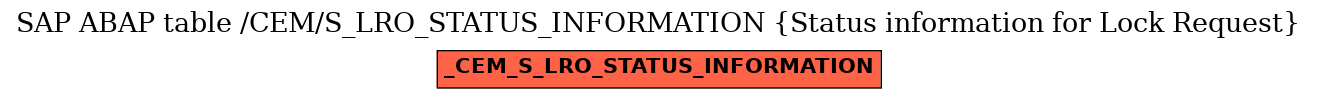 E-R Diagram for table /CEM/S_LRO_STATUS_INFORMATION (Status information for Lock Request)